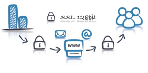 Sichere Kommunikation durch eine SSL-128bit Verschlüsselung!
